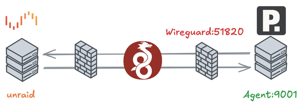 Portainer agent setup